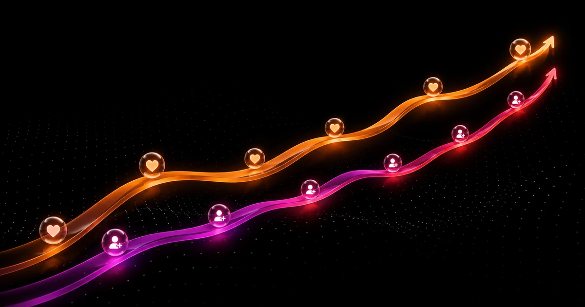 Instagram follow back rate — two rising chart lines with follow and like icons showing follows sent versus follow-backs received
